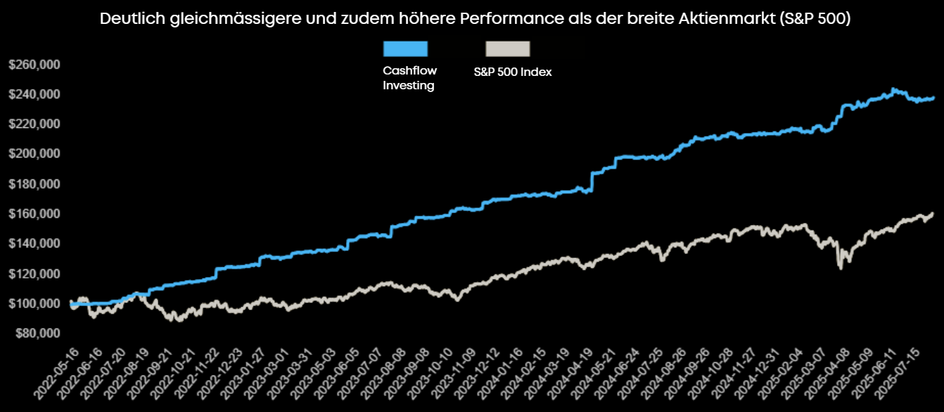 Performance Performance
